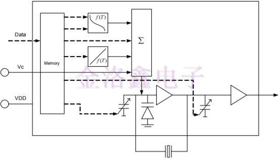 带你深入了解TCXO晶振的运作和功能