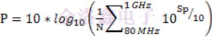 硅MEMS与Oscillator的电磁敏感性