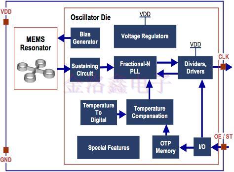 硅MEMS与Oscillator的电磁敏感性