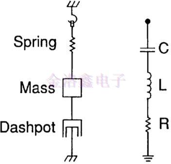 有源振荡器与其他元件组成的电路