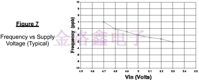 为什么说EMXO晶振填补了TCXO与OCXO的缺陷?