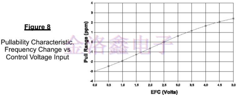 为什么说EMXO晶振填补了TCXO与OCXO的缺陷?