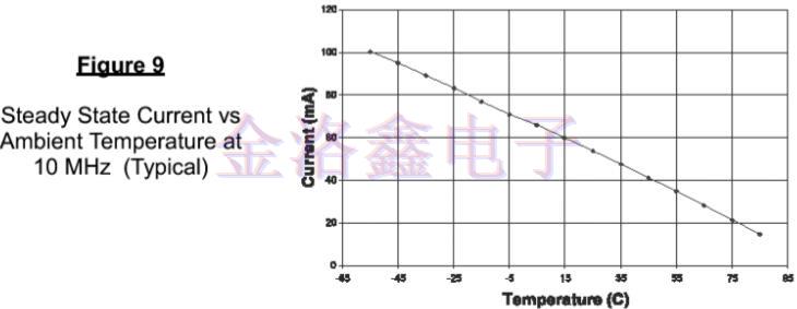 为什么说EMXO晶振填补了TCXO与OCXO的缺陷?