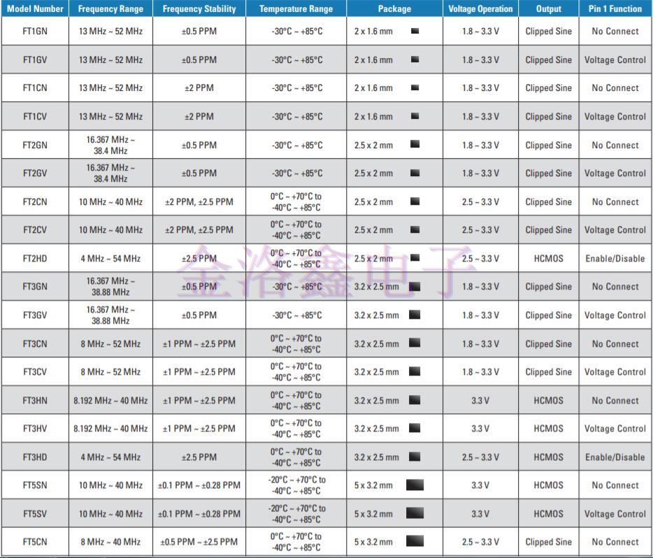 2019美国FOX晶振公司推出全新产品目录