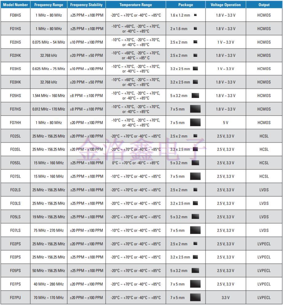 2019美国FOX晶振公司推出全新产品目录