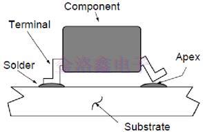 Diodes晶振公司推荐的焊接技术