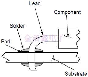Diodes晶振公司推荐的焊接技术