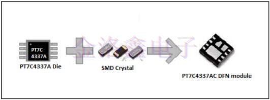 Pericom解答所有RTC集成晶体封装问题