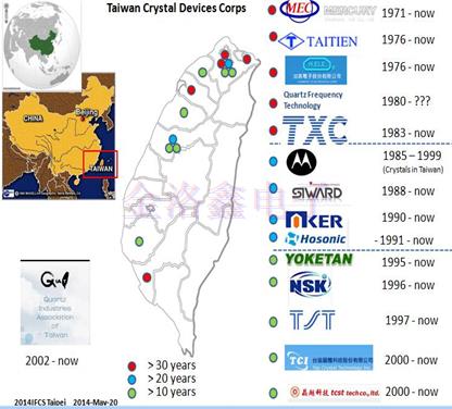 20年来台湾与内地晶振产业动态和技术转变