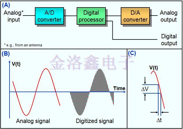 时钟晶振应用无线电和数字网络同步模块的意义