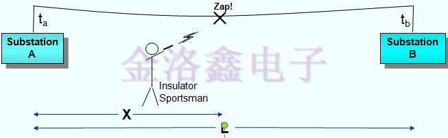 时钟晶振应用无线电和数字网络同步模块的意义