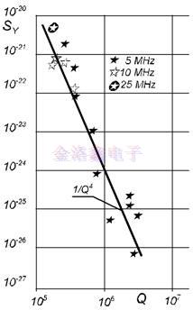 为什么要重启精密石英晶振的频率?