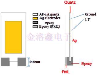 石英晶体第三泛音基本TS模式电阻研究报告