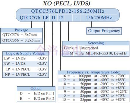 Q-Tech微型贴片振荡器产品手册