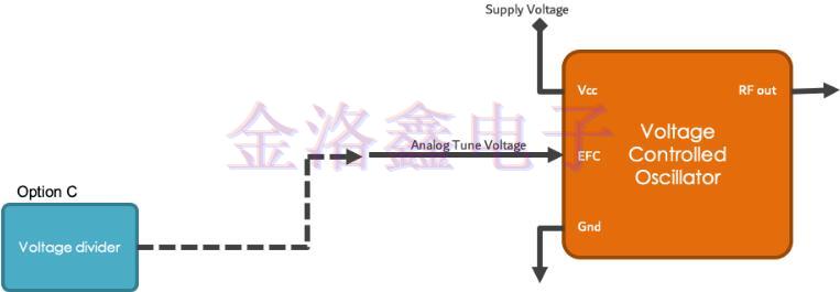 原来这样用电子频率控制可以提高Oscillator性能