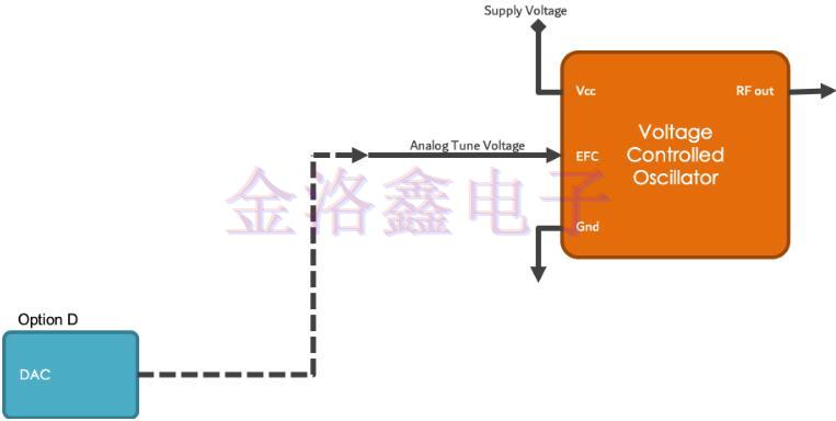 原来这样用电子频率控制可以提高Oscillator性能