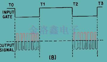 脉冲振荡器是怎样形成的和输出电路有什么特别?