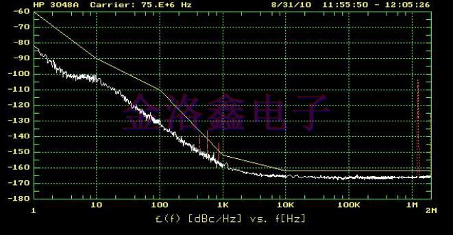 Oscillators不同频率范围的相位噪声设计