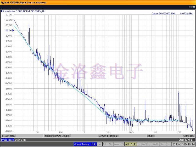 Oscillators不同频率范围的相位噪声设计