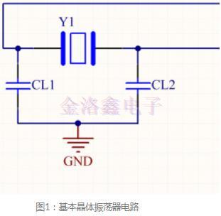 简单的水晶振荡器设计流程来了解一下!