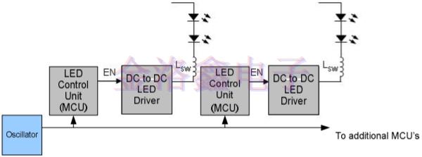 用于智能LED灯的MEMS振荡器有哪些帮助?
