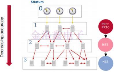 保持Crystal Oscillator自适应漂移补偿的方法