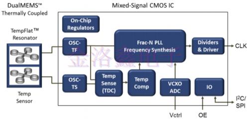 环境应力下可编程TCXO晶振的同步系统的性能优势