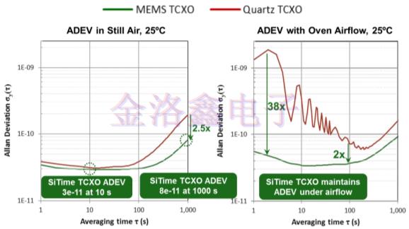 环境应力下可编程TCXO晶振的同步系统的性能优势