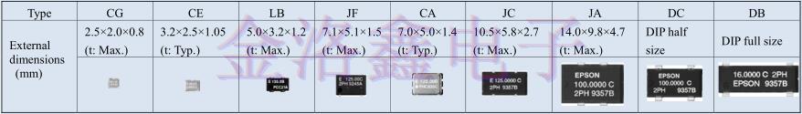 EPSON Oscillator的PLL电路高频段输出实现方法