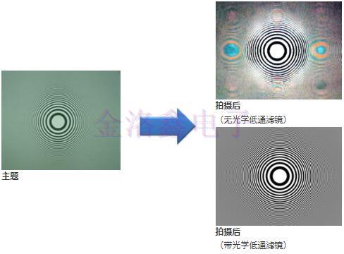 详解KDS Crystal水晶装置特性与技术