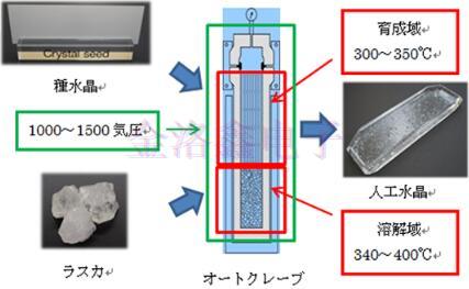 详解KDS Crystal水晶装置特性与技术