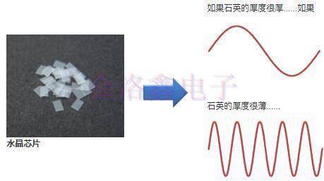 详解KDS Crystal水晶装置特性与技术