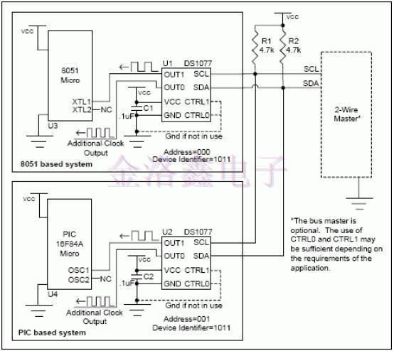 MEMS Oscillator生成及控制系统时钟程序