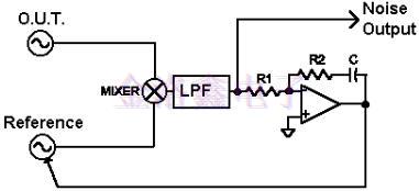 低成本Crystal Oscillator相位噪声测量实用笔记