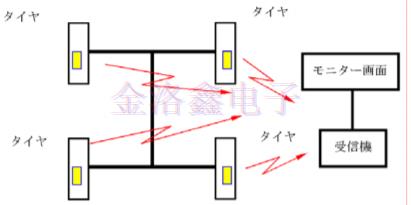 TPMS系统内置晶体谐振器和SAW的作用