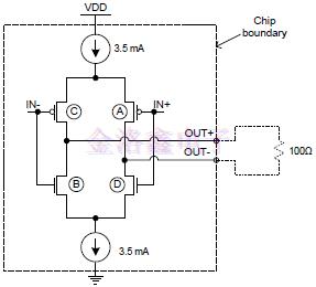 LVDS差分晶振的直流耦合终端建议
