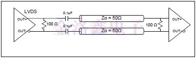 LVDS差分晶振的直流耦合终端建议