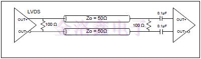 LVDS差分晶振的直流耦合终端建议
