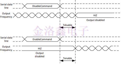 Super-TCXO振荡器的数字频率调谐可提高系统性能