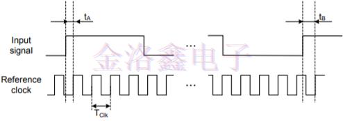 完成贴片振荡器频率测量的正确方法