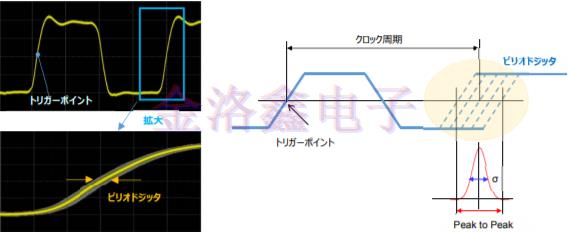 详解KDS Oscillator系列相位抖动与噪声技术