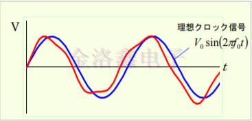 详解KDS Oscillator系列相位抖动与噪声技术