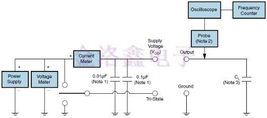 日蚀EBCA56系列汽车级32.768K振荡器数据信息