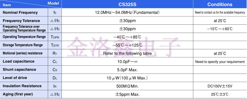 3分钟带你探索西铁城CS325S24000000ABJT晶振编码的意义