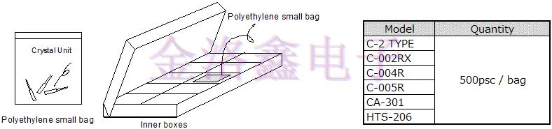 EpsonCrystal系列Q22FA1280002000编码及包装规格