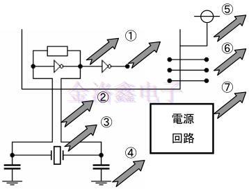 KT2520Y40000ECV28TBA京瓷TCXO晶振是如何降低EMI干扰的