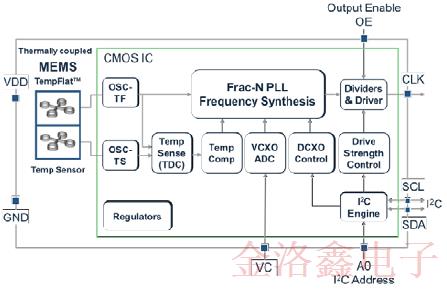 SiTime车用温补晶振SiT5187AC-FK-33E0-19.200000T技术规格书下载