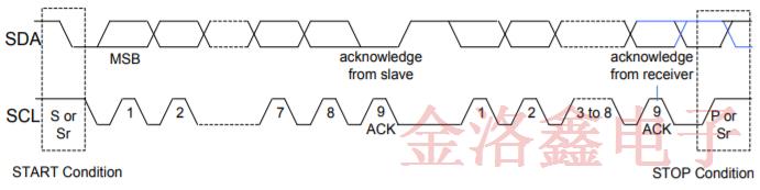 SiTime车用温补晶振SiT5187AC-FK-33E0-19.200000T技术规格书下载