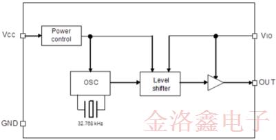 X1B000391000116爱普生最新低功耗振荡器资讯附送编码名单