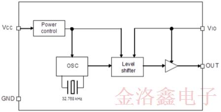X1B000391000116爱普生最新低功耗振荡器资讯附送编码名单